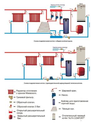 Напольный газовый котел ACV Alfa Comfort E 75